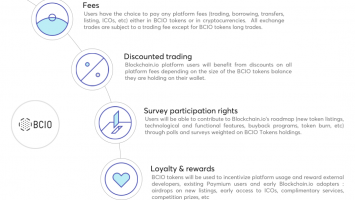 Blockchain.io Trading Platform