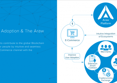 ARAW TOKENS WILL IMPACT ON THE E-COMMERCE INDUSTRY